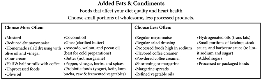 Added Fats and Condiments