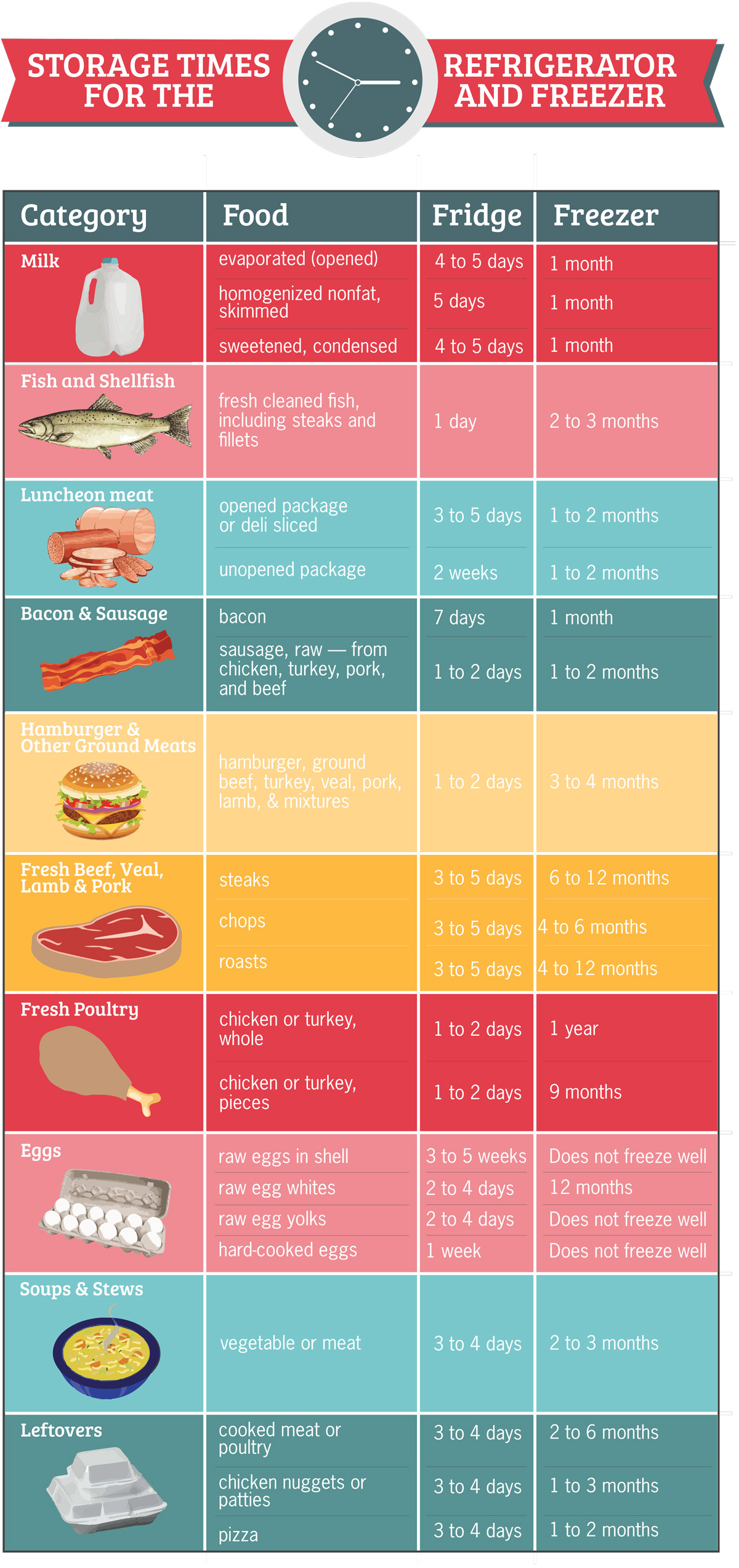 How Long Does Food Last in the Freezer? A Storage Guide