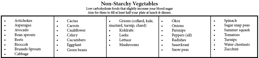 Non-Starch Vegetables